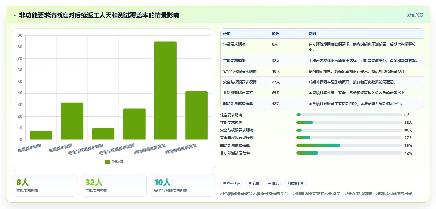 电商系统开发：项目经理管理升级：项目立项如何支撑降低长期成本