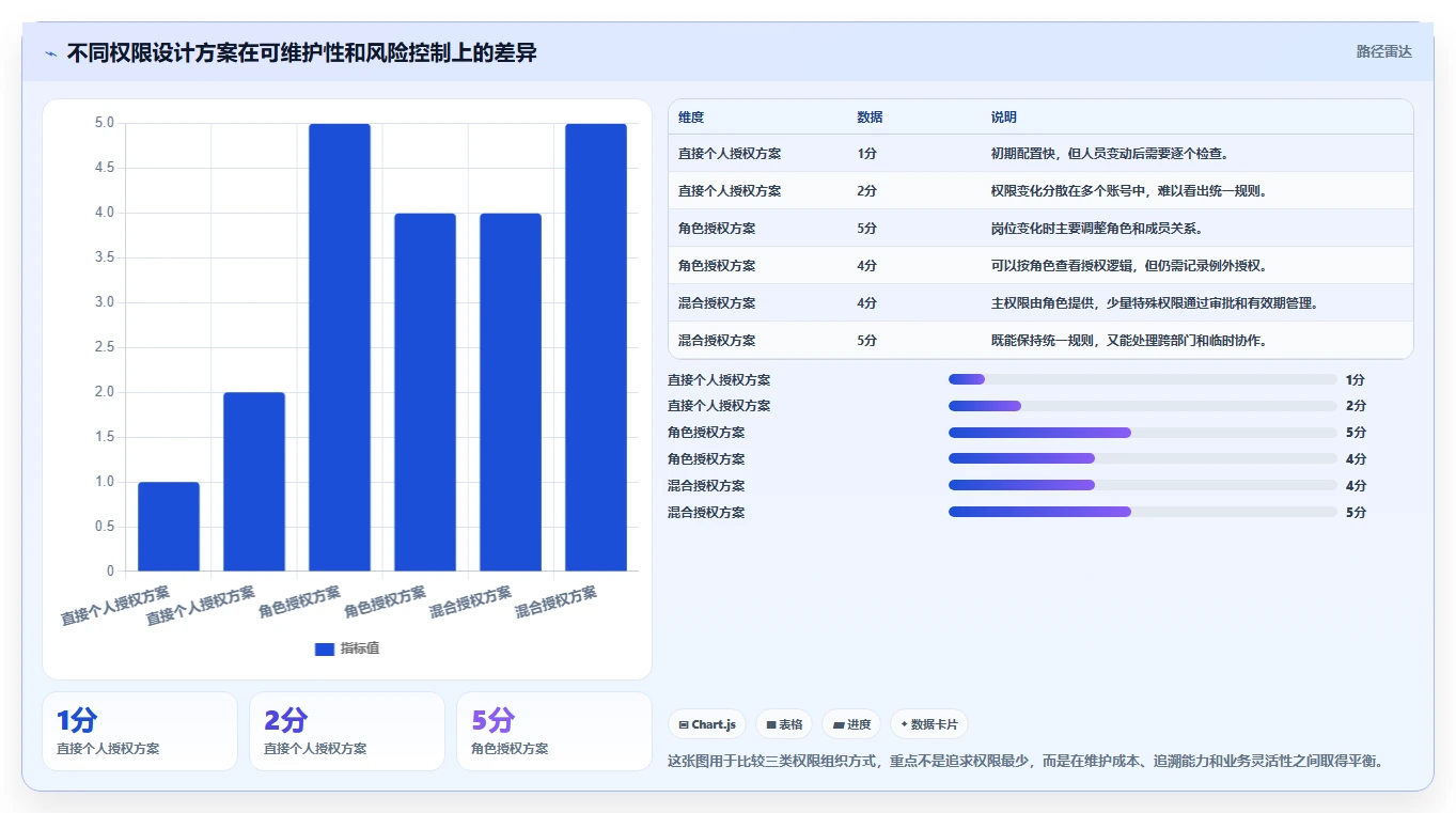 运营管理平台怎么落地？从权限管理讲清新手避坑