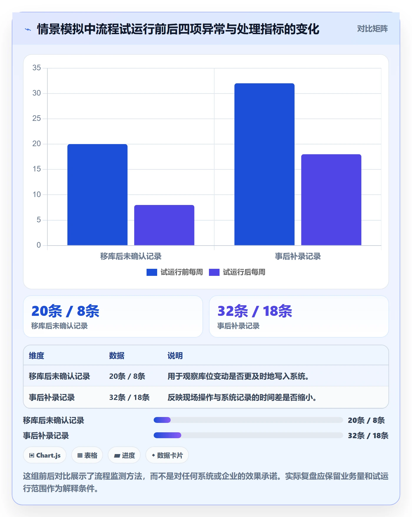 库存管理系统怎么优化？先从出入库流程的流程设计入手