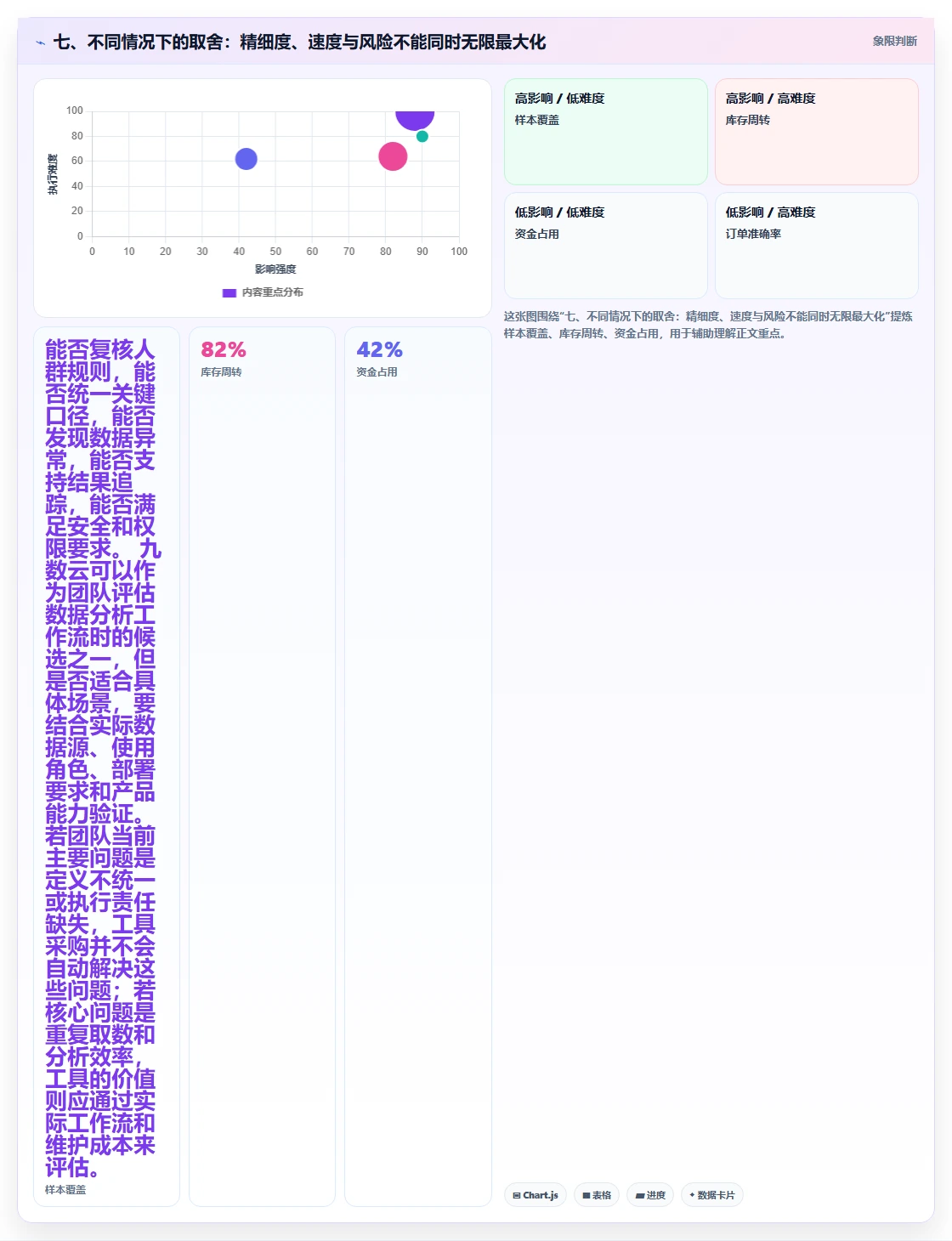 七、不同情况下的取舍：精细度、速度与风险不能同时无限最大化