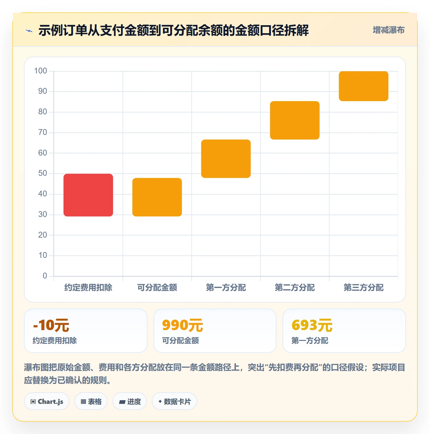 分账系统实战复盘：从分账规则验证流程设计效果