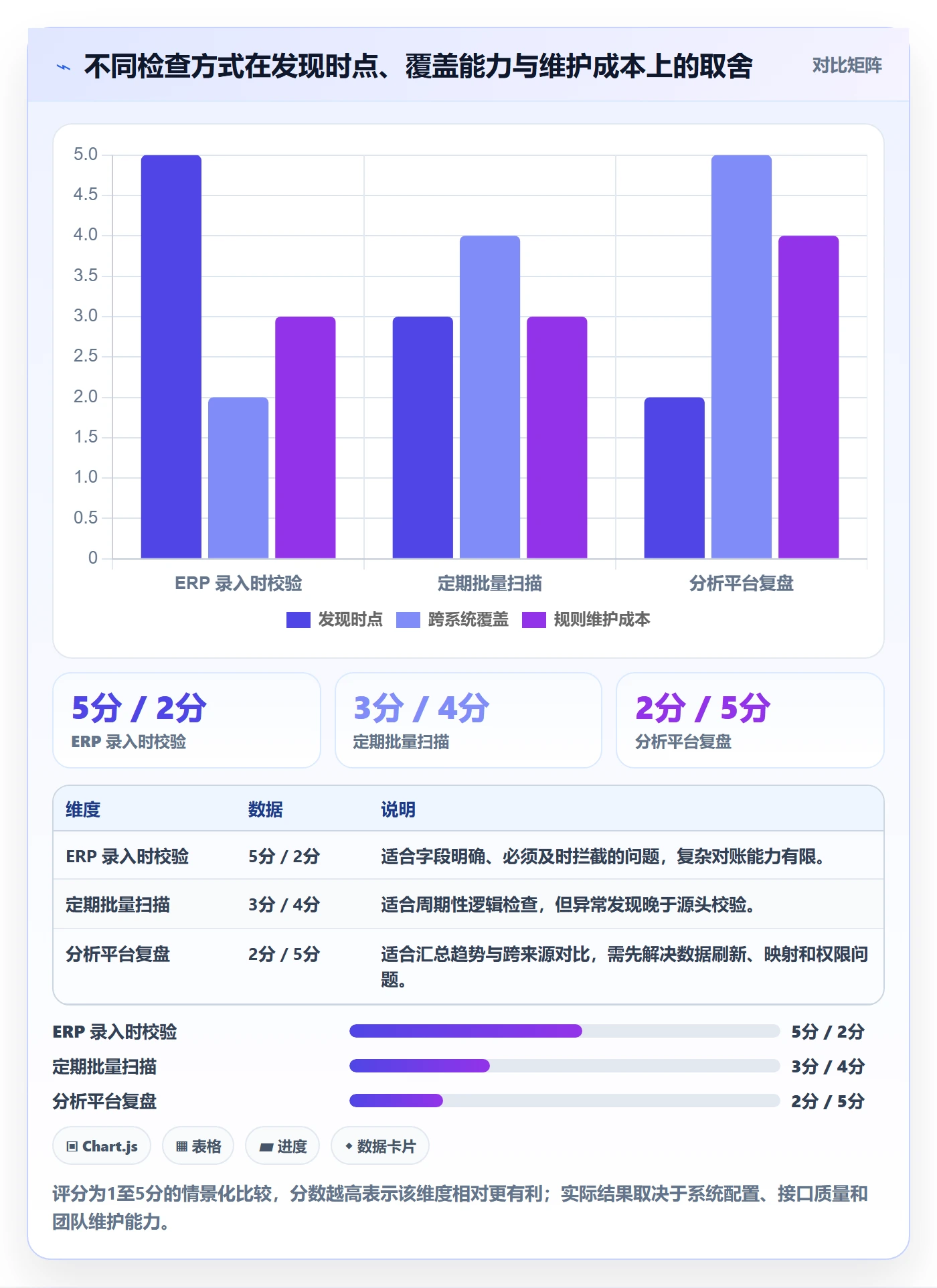 erp数据录入配置指南：质量检查需要哪些数据复盘设置
