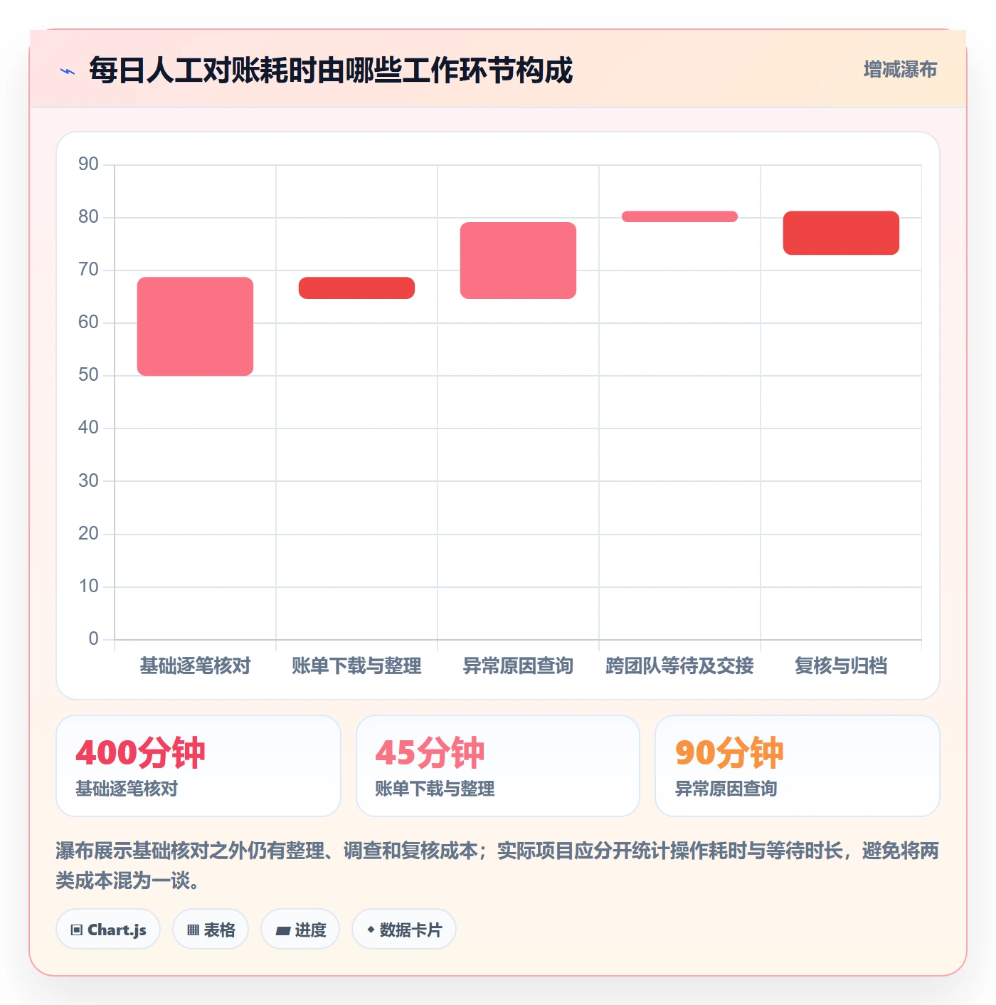 分账系统规划方法：对账管理与团队协同如何衔接