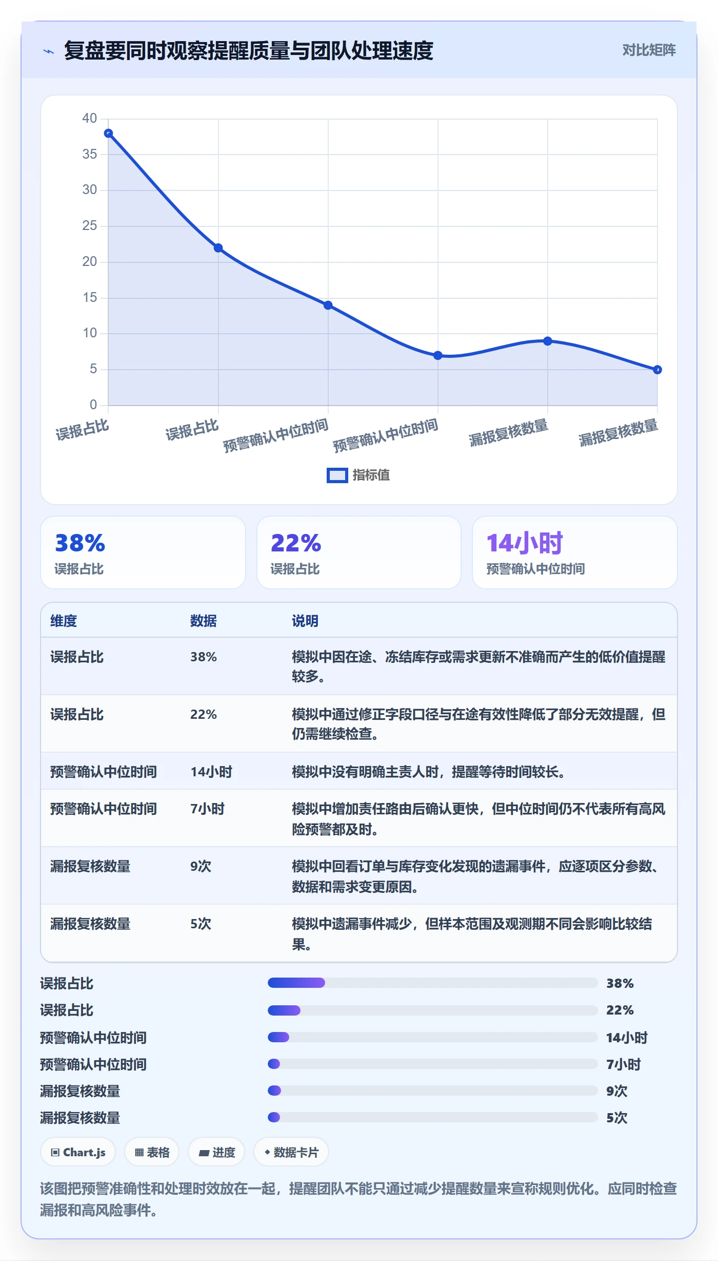 库存管理系统配置指南:补货预警需要哪些团队协同设置