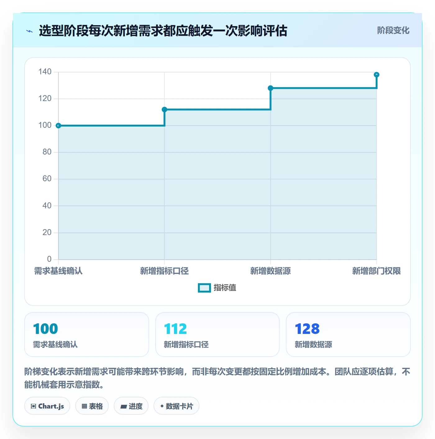bi 平台问题诊断:选型成本如何用团队协同改进