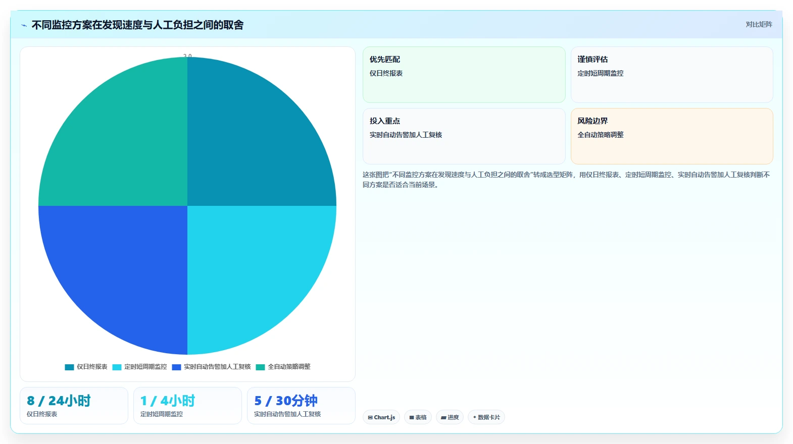 运营数据使用技巧：异常诊断对应的旺季准备方法