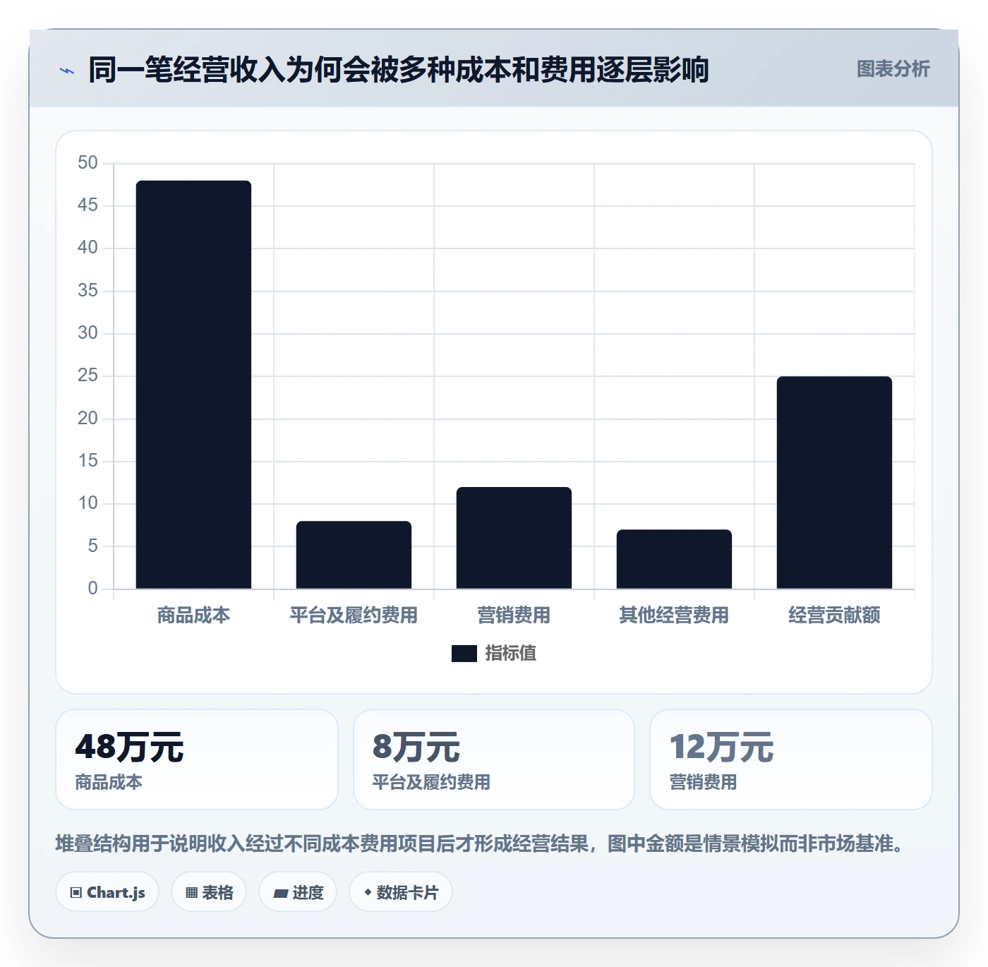 店铺运营管理实践指南：利润核算的流程设计怎样更有效