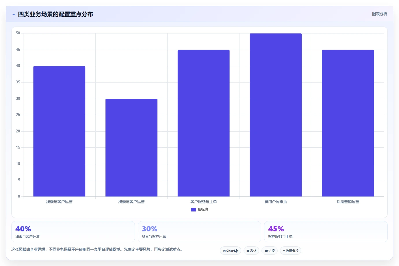 运营管理平台决策指南：用精细化运营判断流程配置方案