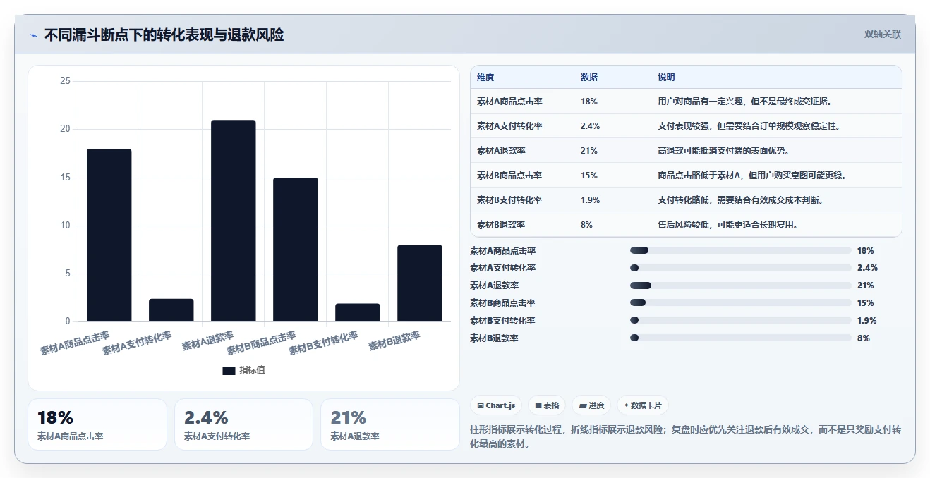 直播数据复盘：数据分析师操作手册：投流测试中的投流效率怎么落地