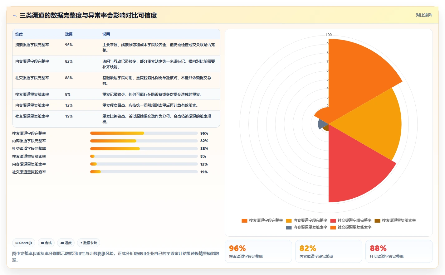 想做好运营数据，先掌握自动化方案中的渠道对比