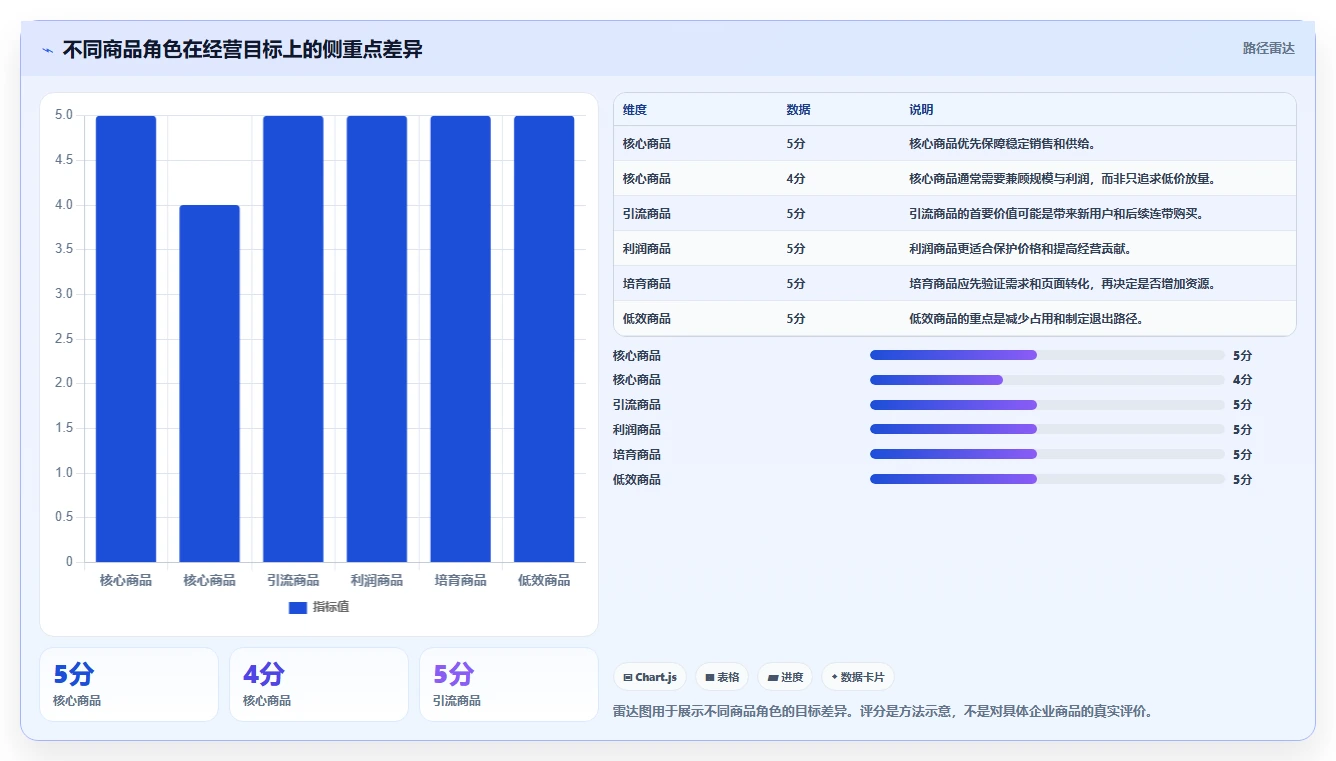 电商管理场景解析：商品管理中的精细化运营怎么处理