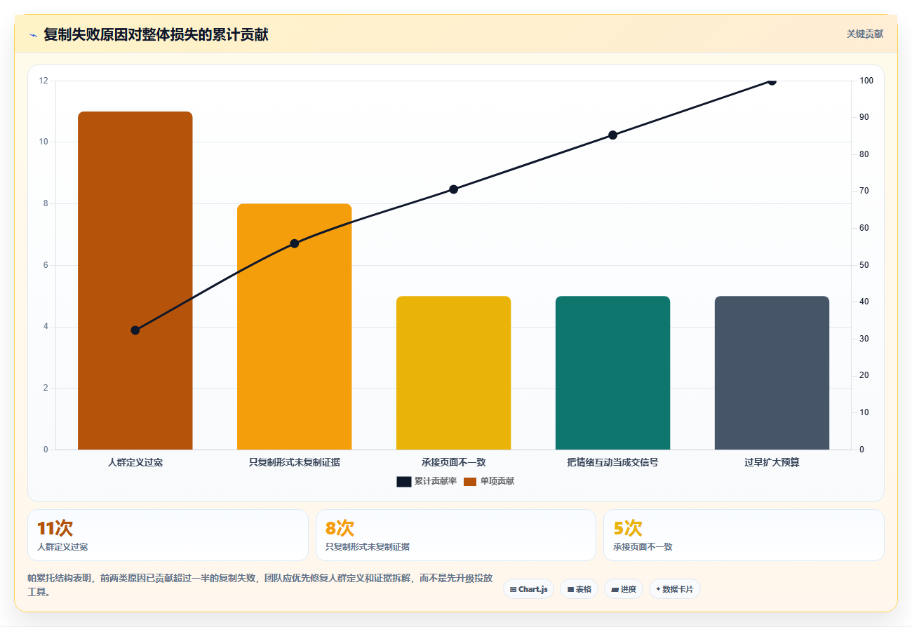 小红书数据分析：投放团队流程优化：人群洞察怎样减少爆文难复制