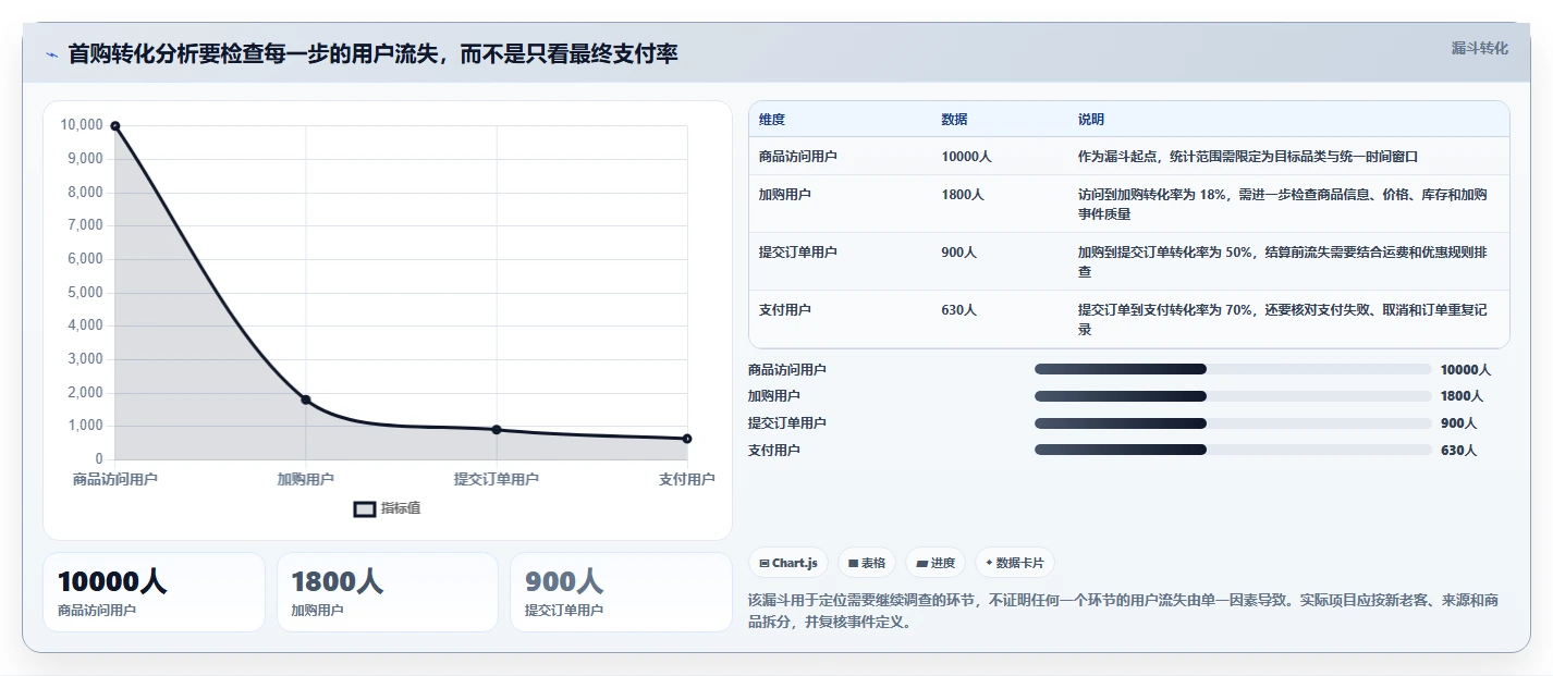 电商数据运营方案设计：用户洞察场景的实操教程怎么做