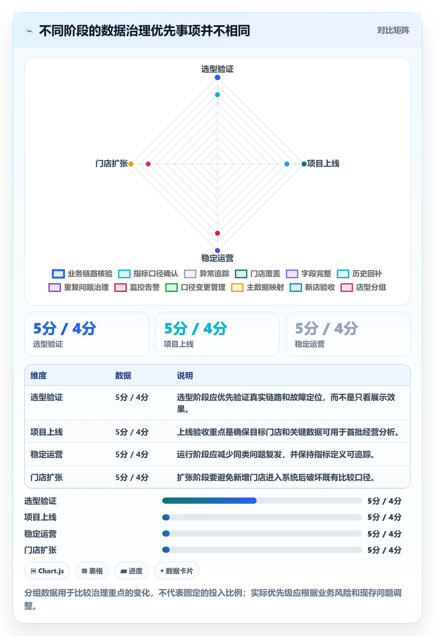 bi 平台检查方法：通过数据接入评估多店经营质量