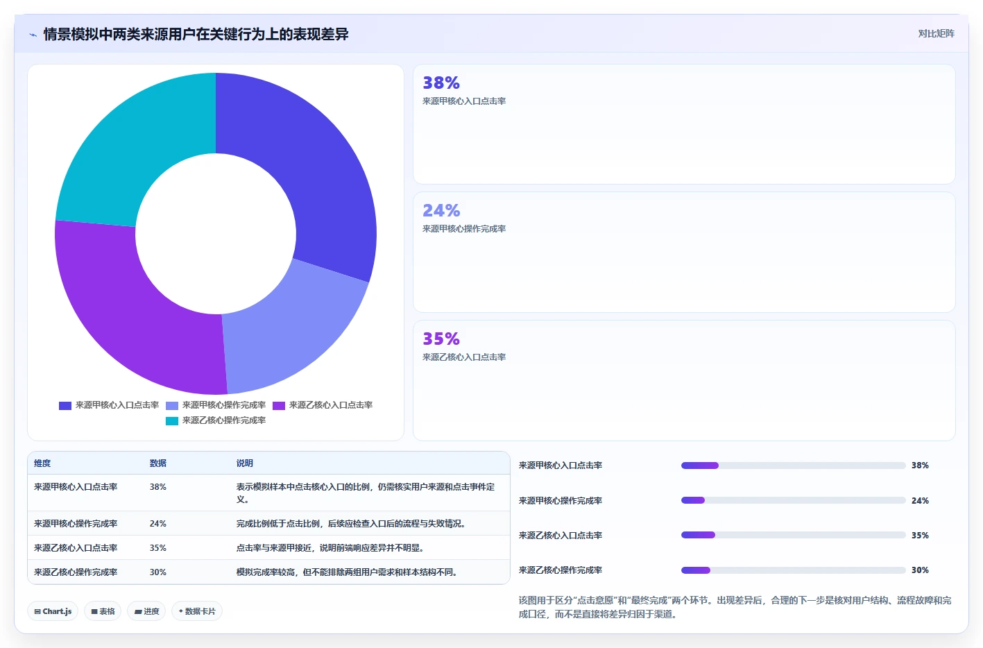 运营数据怎么用？数据采集场景下的核心功能拆解