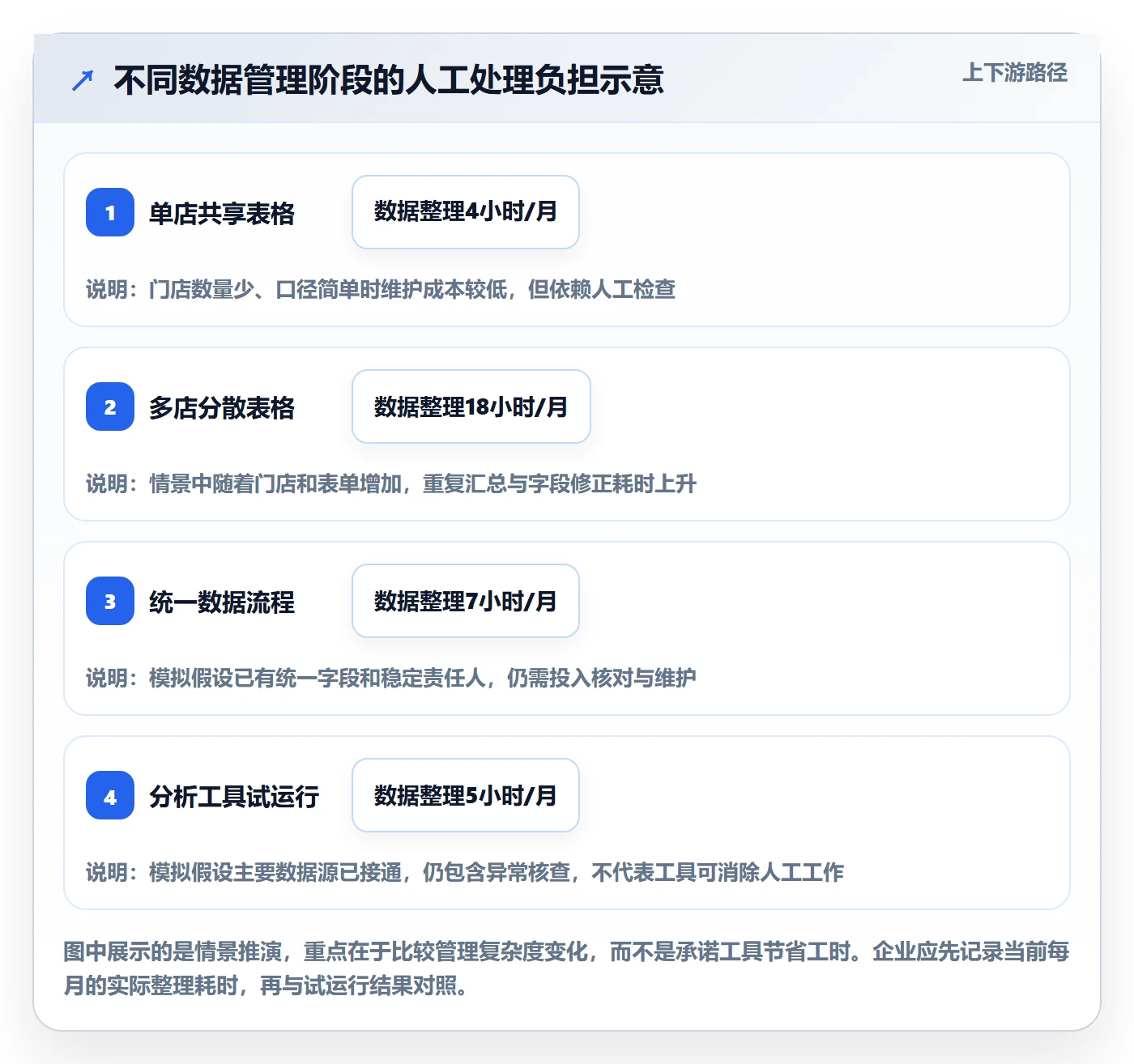 店铺运营管理怎么管？以活动管理为核心的标准化管理方案