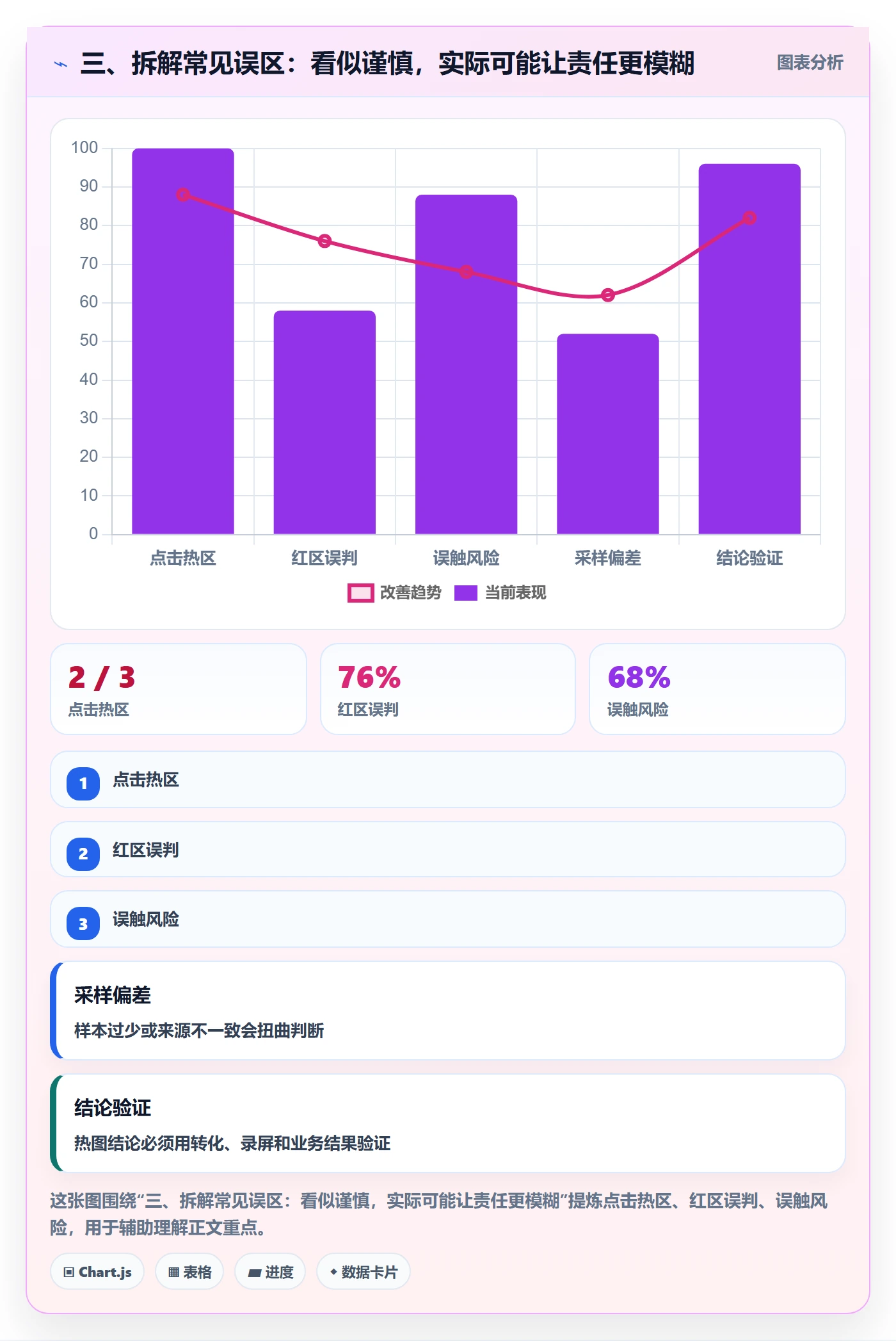 三、拆解常见误区：看似谨慎，实际可能让责任更模糊