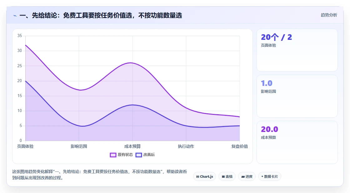 拼多多数据分析工具免费选择标准：价格分析维度如何评估落地案例