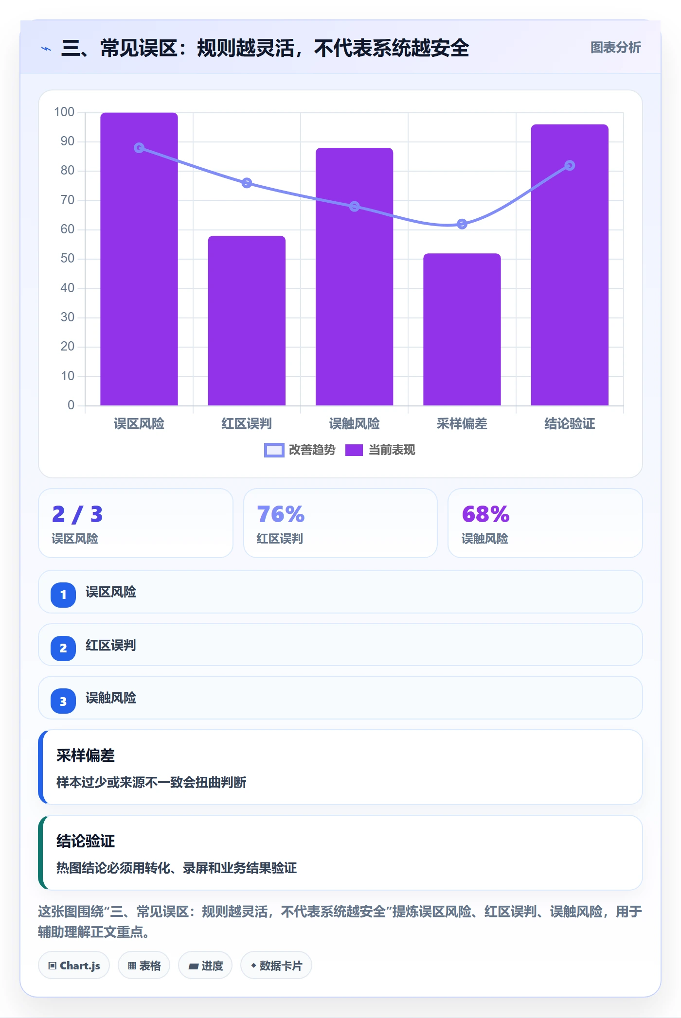 三、常见误区：规则越灵活，不代表系统越安全