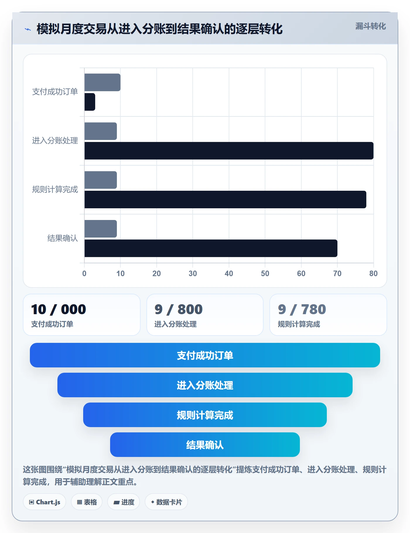 分账系统从0到1：分账规则的数据复盘与操作要点