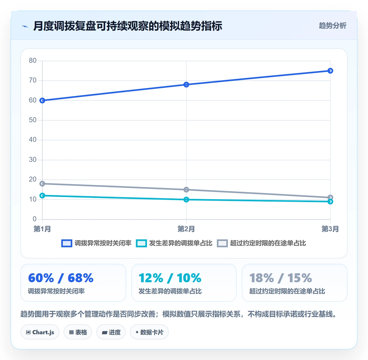 库存管理系统避坑指南：多仓调拨环节的团队协同要注意什么