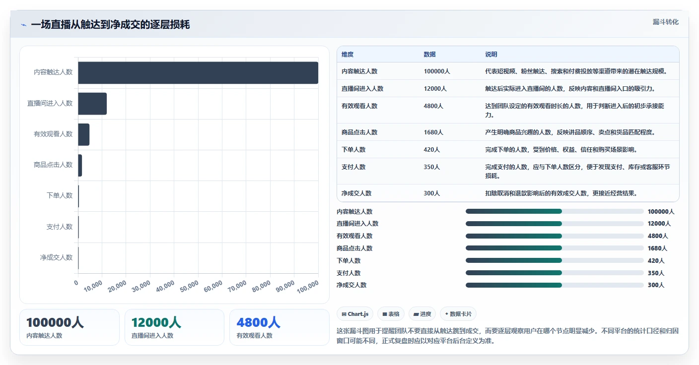 直播数据复盘：品牌商家怎么用：从流量来源到稳定成交转化