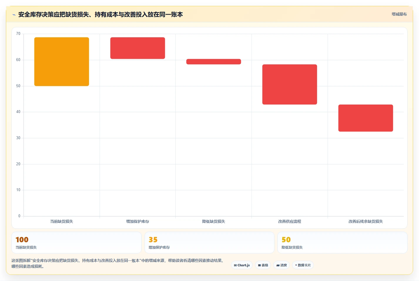 仓库安全库存管理选择标准：缺货风险维度如何评估流程设计