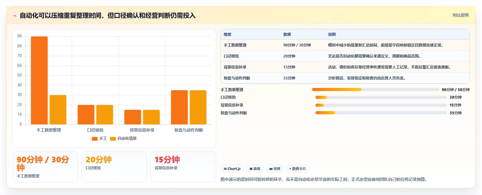 拼多多数据分析工具免费运营框架：把流量来源纳入实操教程