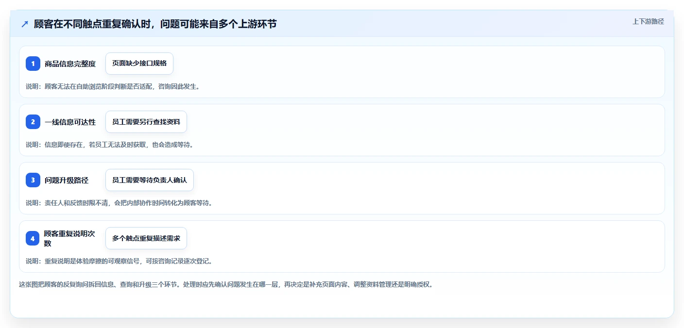 如何运营好一个店铺常见误区：用户服务从哪里开始