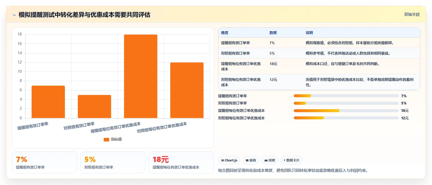 电商数据运营规划方法：渠道归因与自动化方案如何衔接