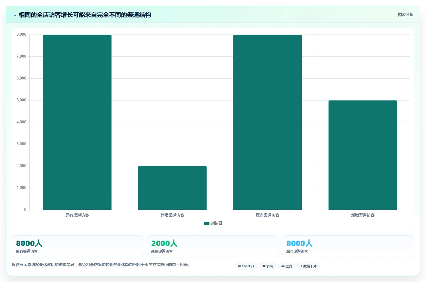 店铺运营包括哪些方面能力清单：团队协同需要覆盖哪些数据分析事项