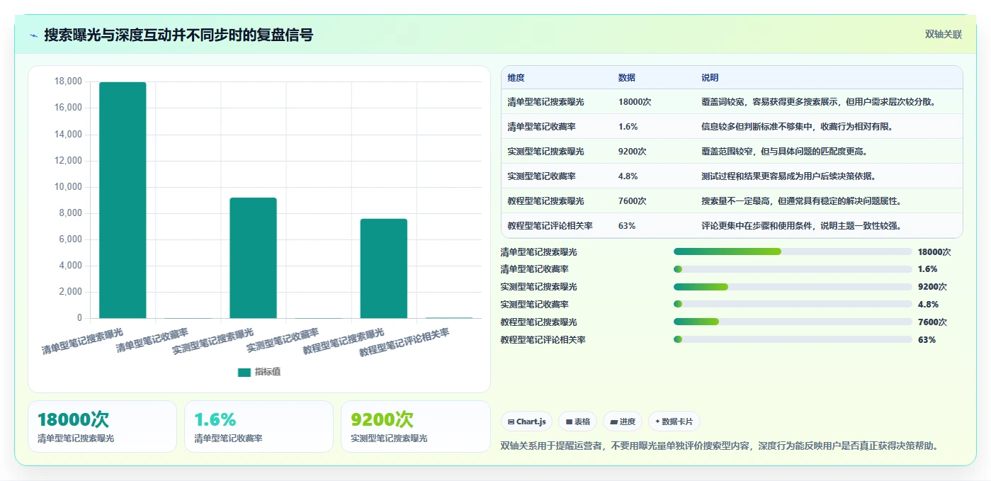 小红书数据分析：小红书新手复盘框架：品牌种草如何定位关键词排名低