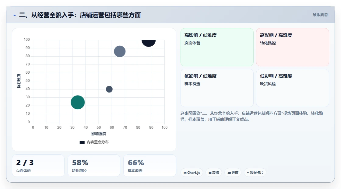 二、从经营全貌入手:店铺运营包括哪些方面