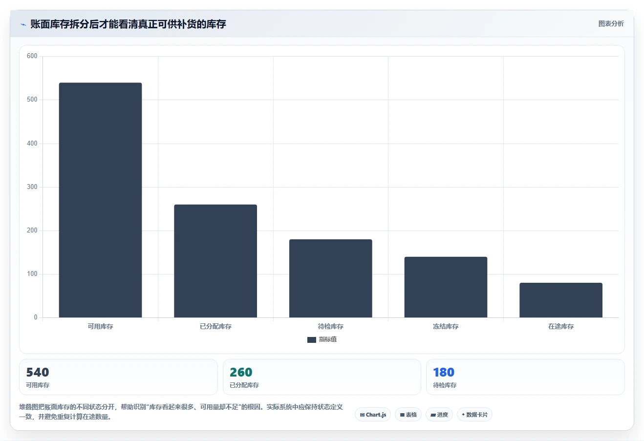 仓库安全库存管理使用技巧：库存上限对应的效率提升方法