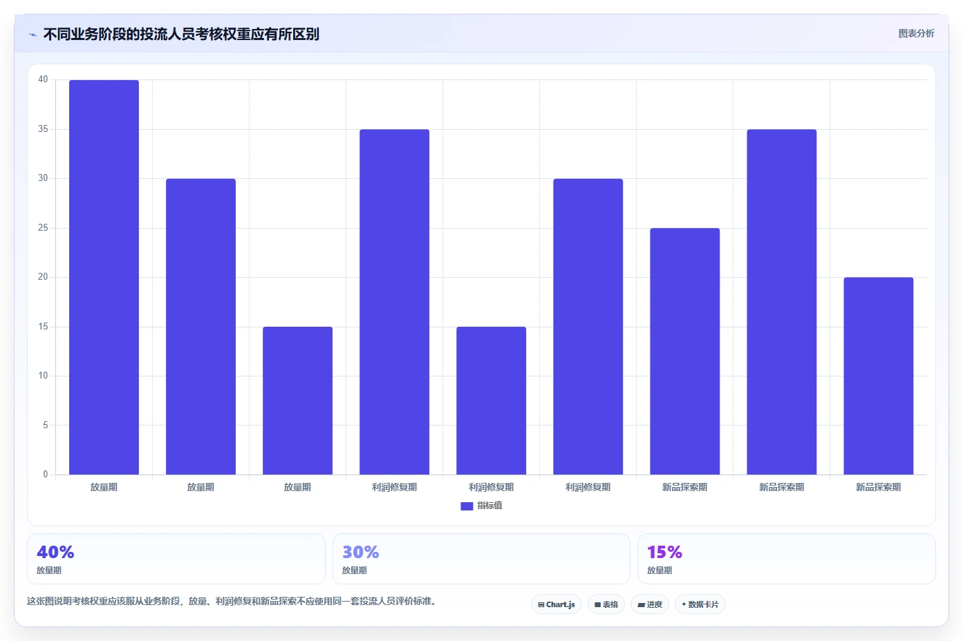 直播数据复盘：投流人员管理方法：把客单价转化为优化投流效率