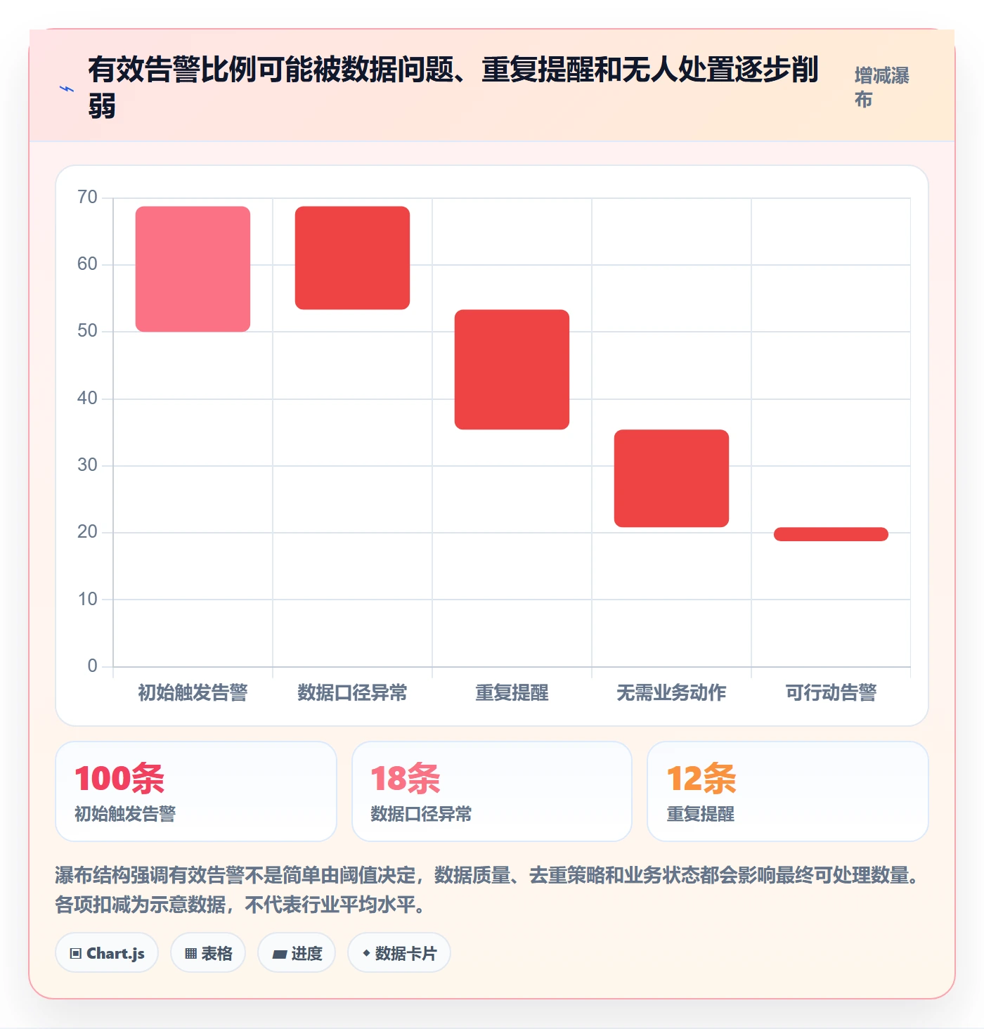库存管理系统实践指南：补货预警的落地案例怎样更有效