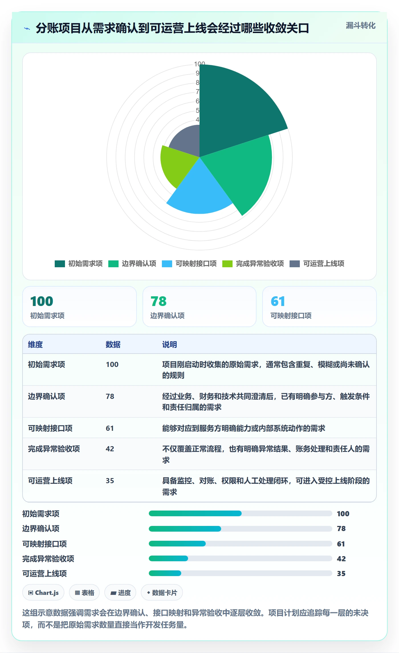 分账系统实施路径：接口对接如何完成系统搭建