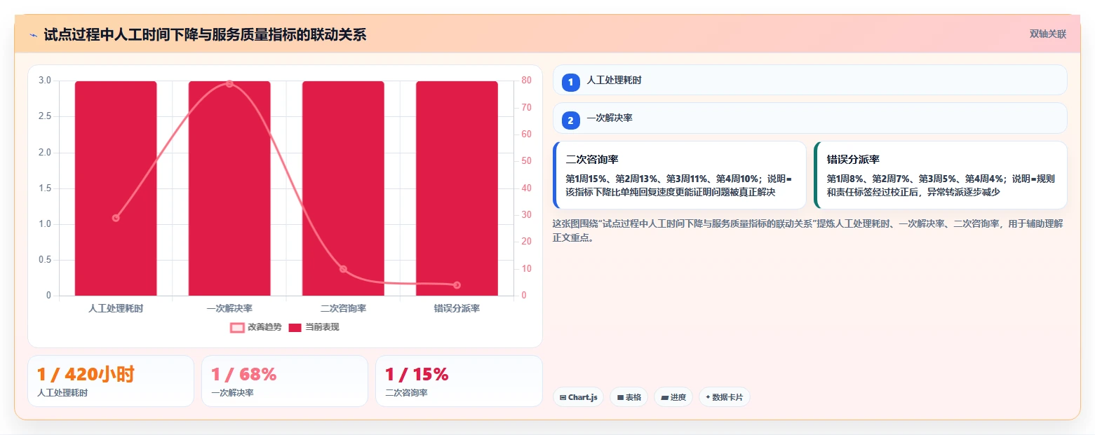 电商辅助软件:品牌商家落地路线图:从客户服务走向节省操作时间