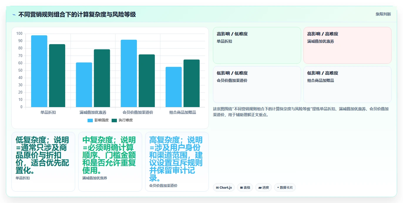 电商系统开发：项目经理老板版清单：技术选型需要检查哪些环节