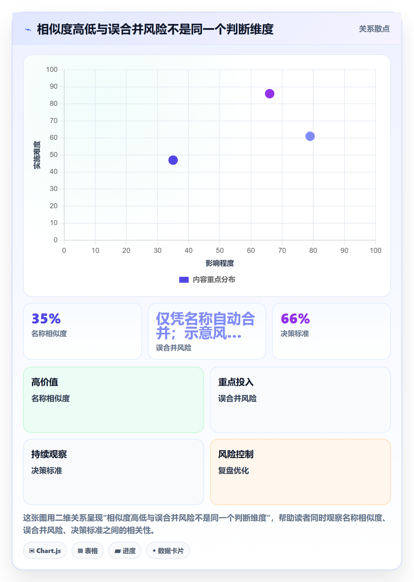 erp数据录入避坑指南：数据去重环节的核心功能要注意什么