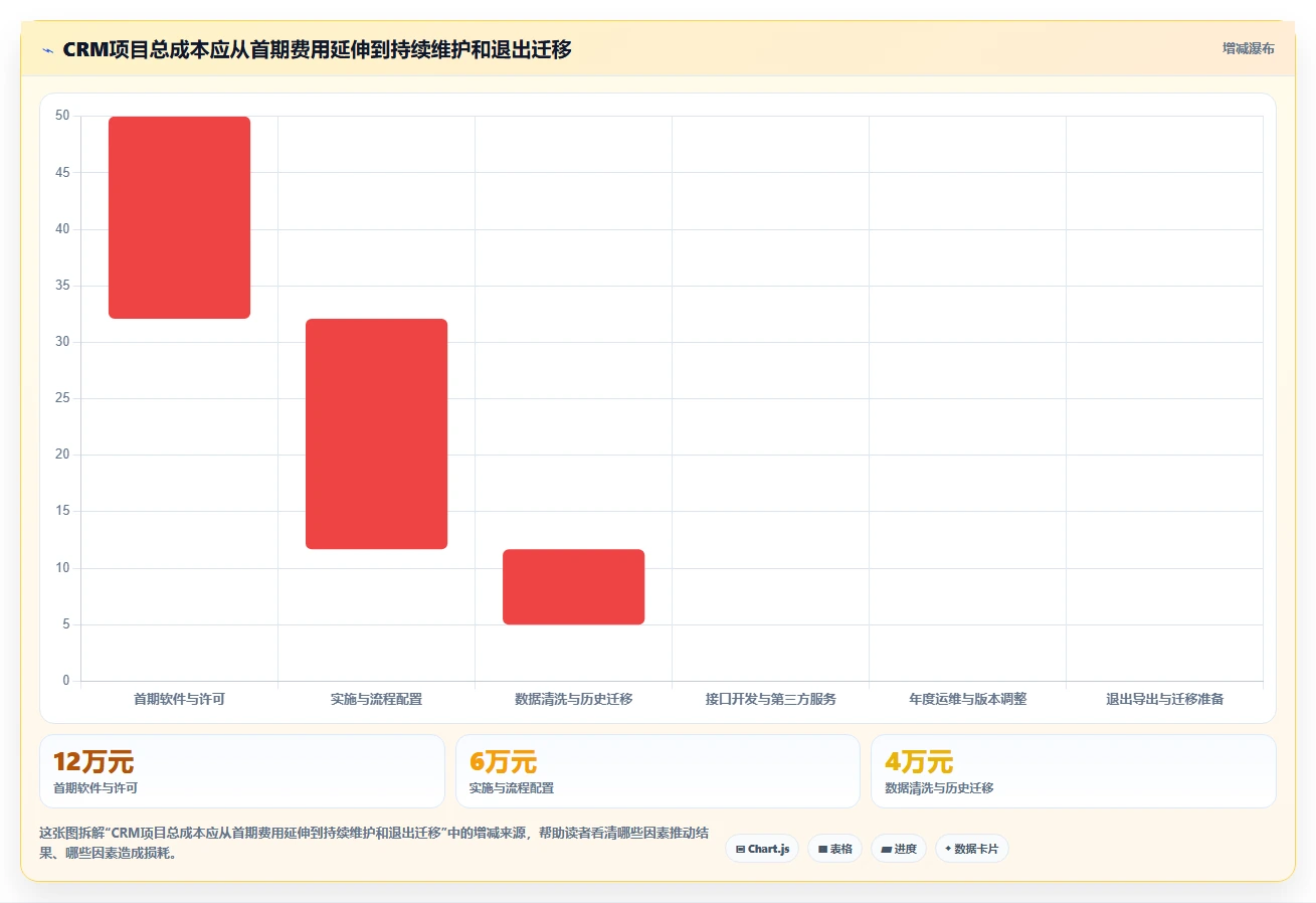 电商crm系统选择标准：数据打通维度如何评估核心功能