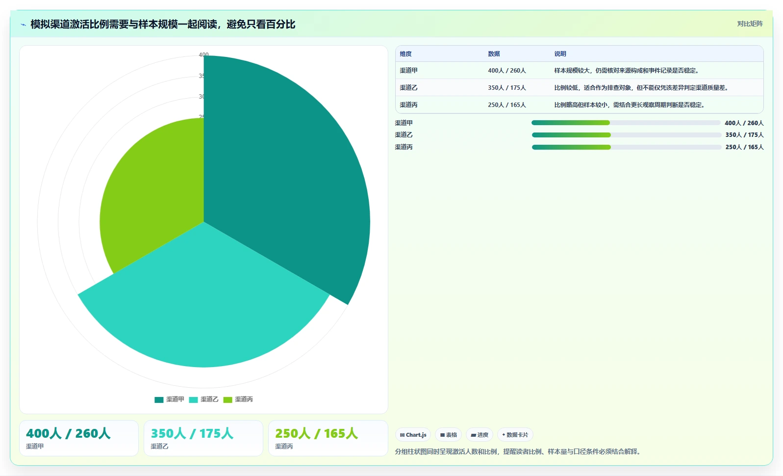 运营数据建设路线：从复盘报告到核心功能分几步