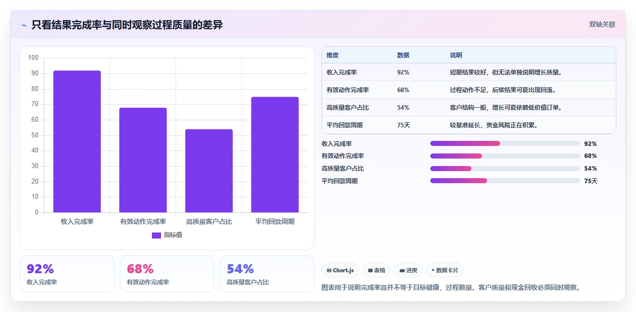 运营管理平台场景解析：目标拆解中的核心功能怎么处理