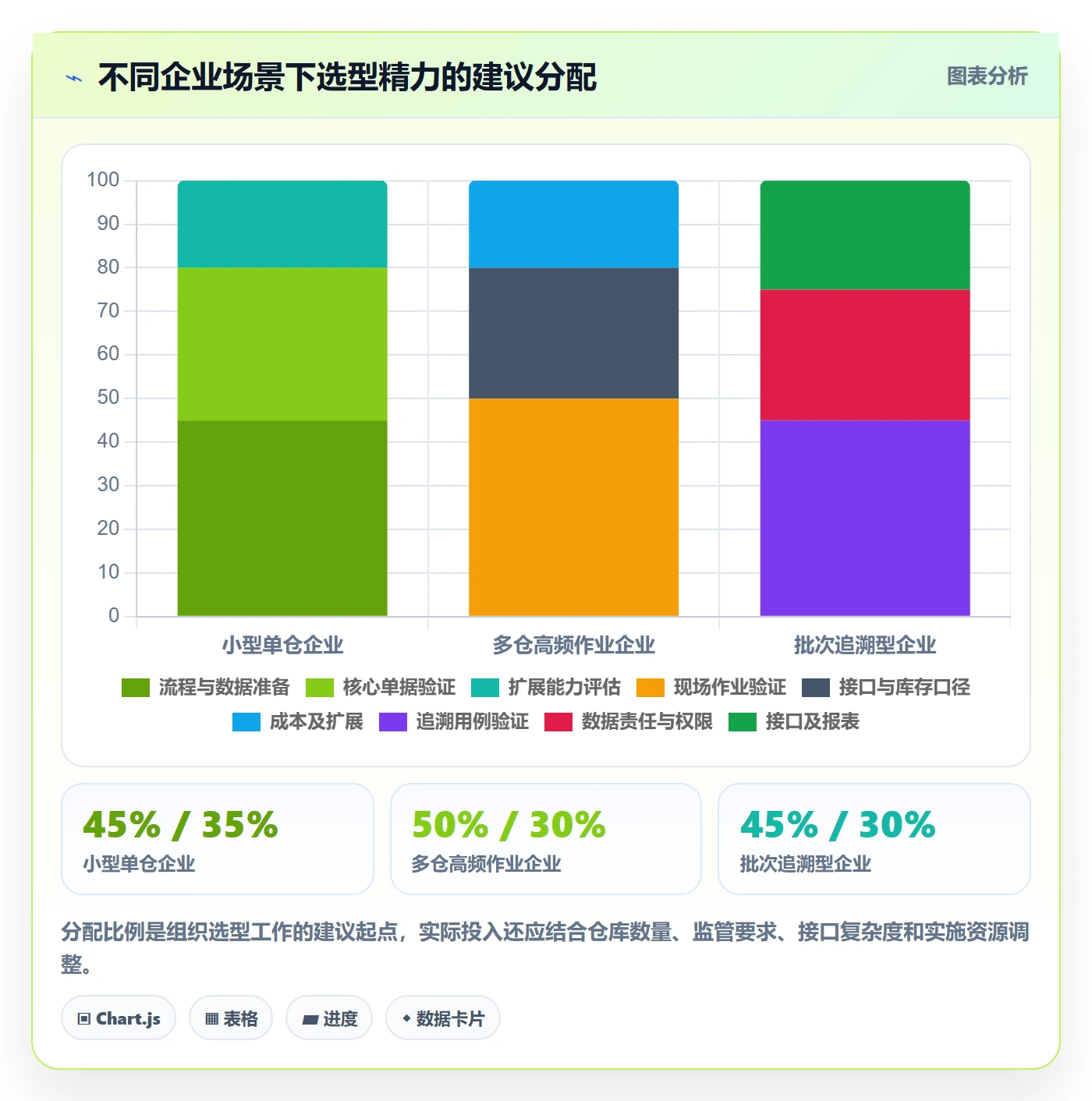 库存管理系统怎么管？以系统选型为核心的进阶玩法方案