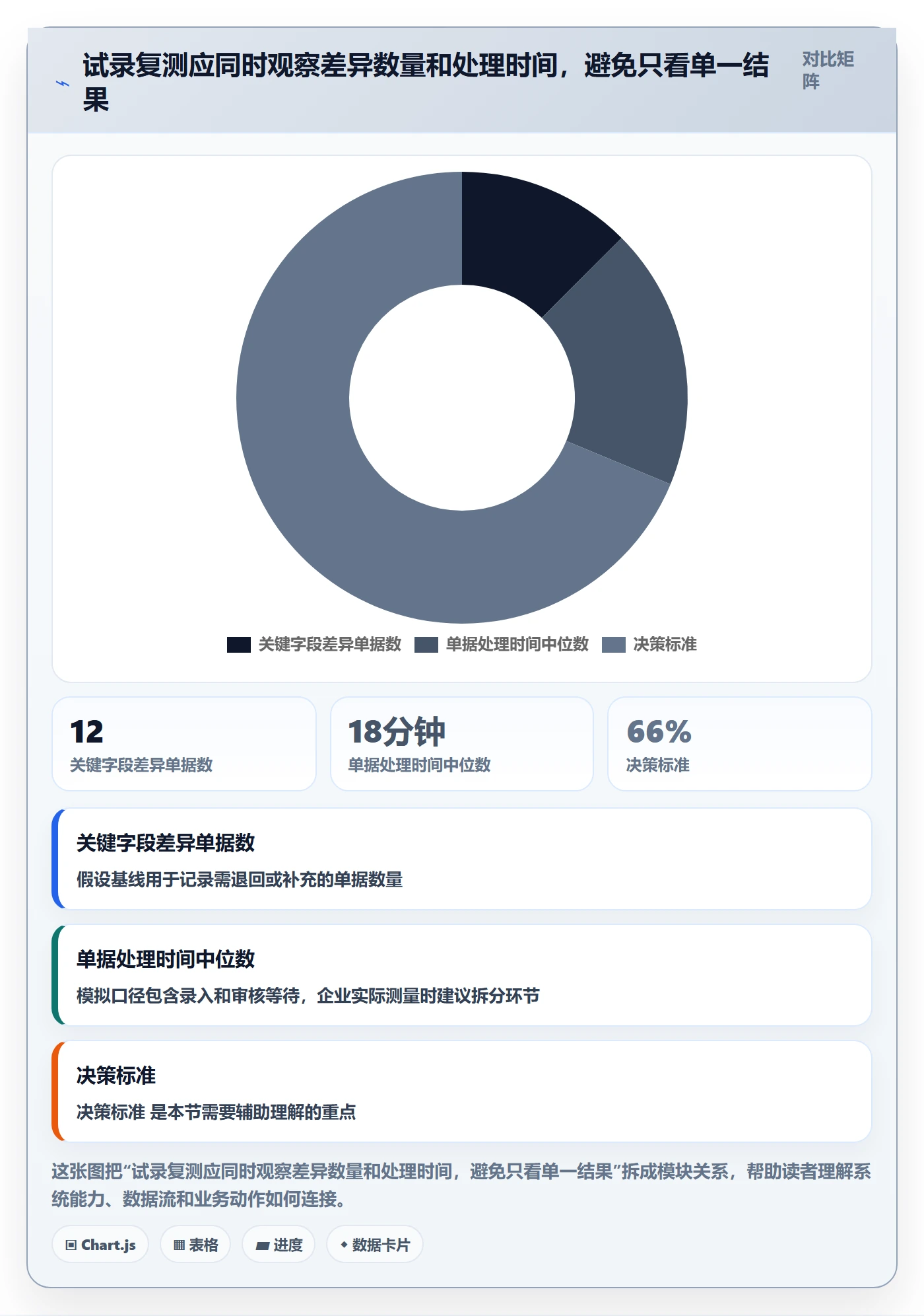 erp数据录入场景解析：单据规范中的旺季准备怎么处理