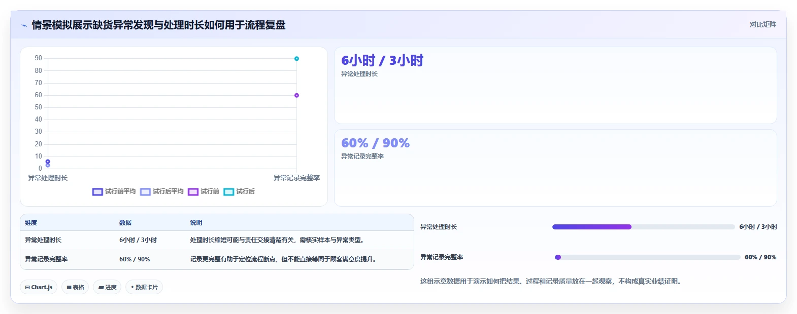如何运营好一个店铺怎么落地？从团队执行讲清精细化运营