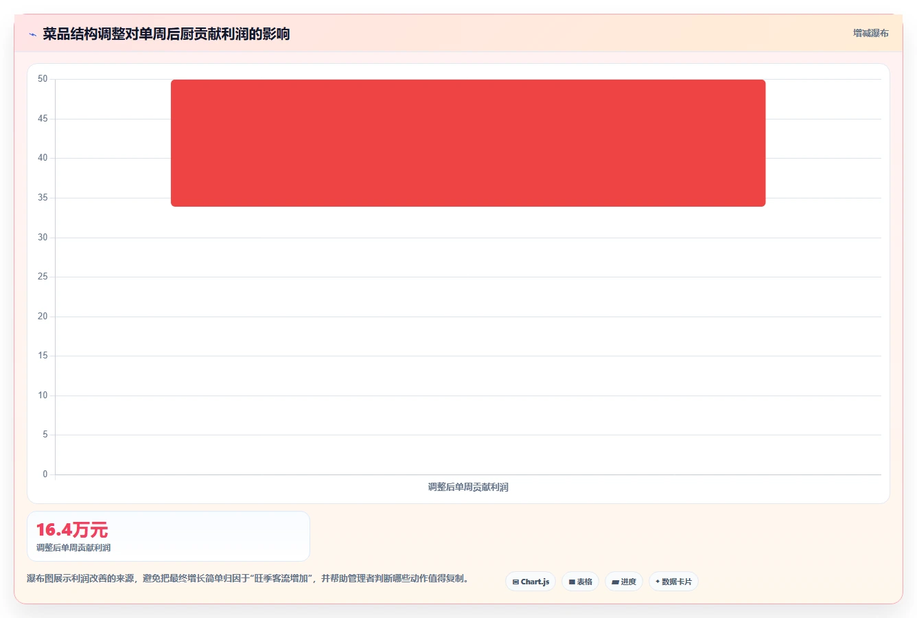 餐饮店报表：厨师长管理升级：淡旺季分析如何支撑加快经营决策