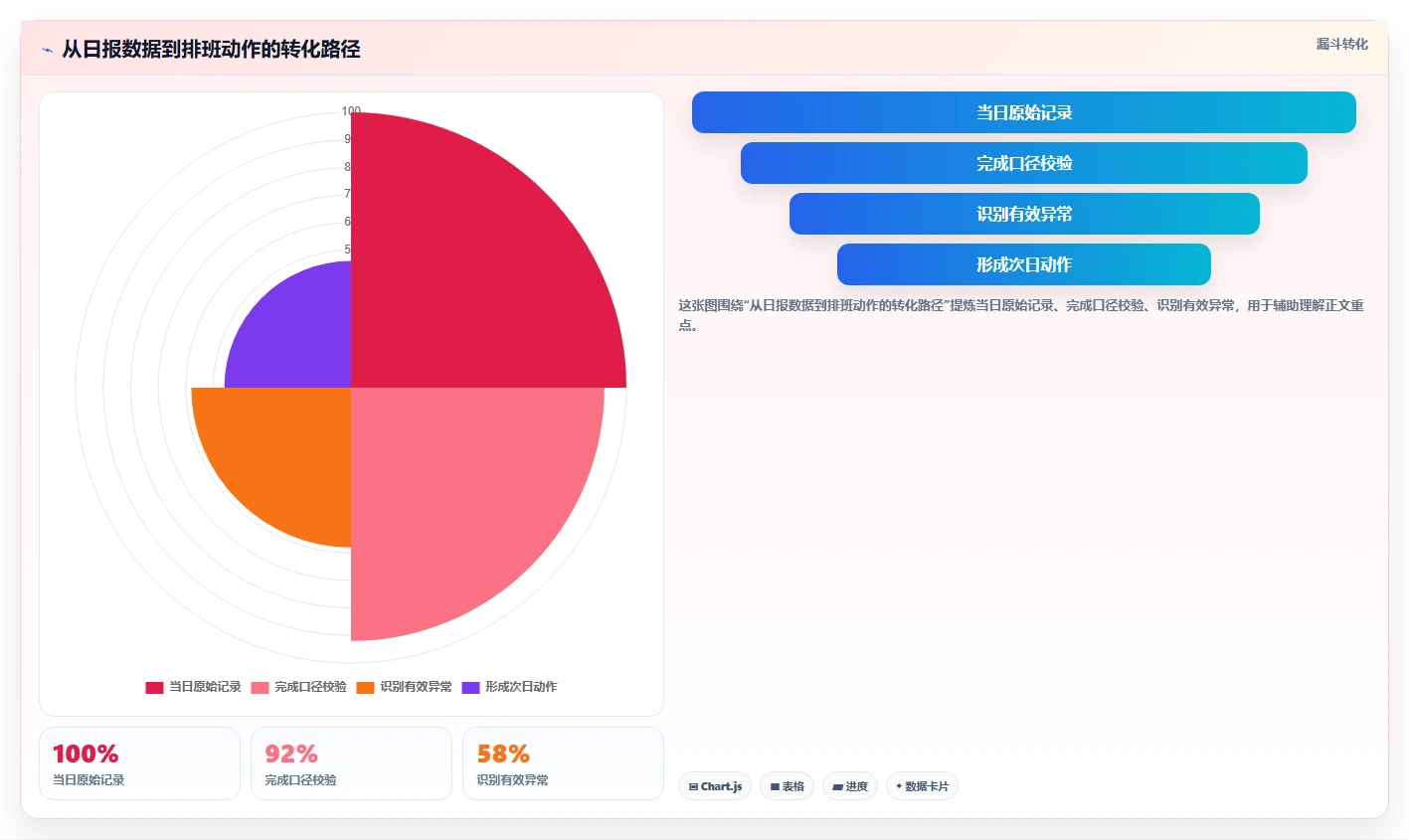 餐饮店报表：餐饮顾问对比指南：不同营业日报方案如何影响提高人效