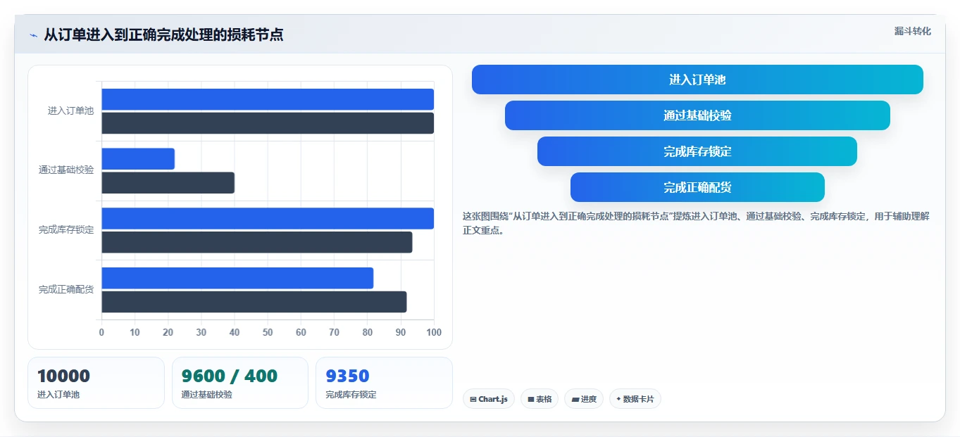 电商辅助软件：店铺主管新手问答：订单处理做不好会出现哪些学习门槛高