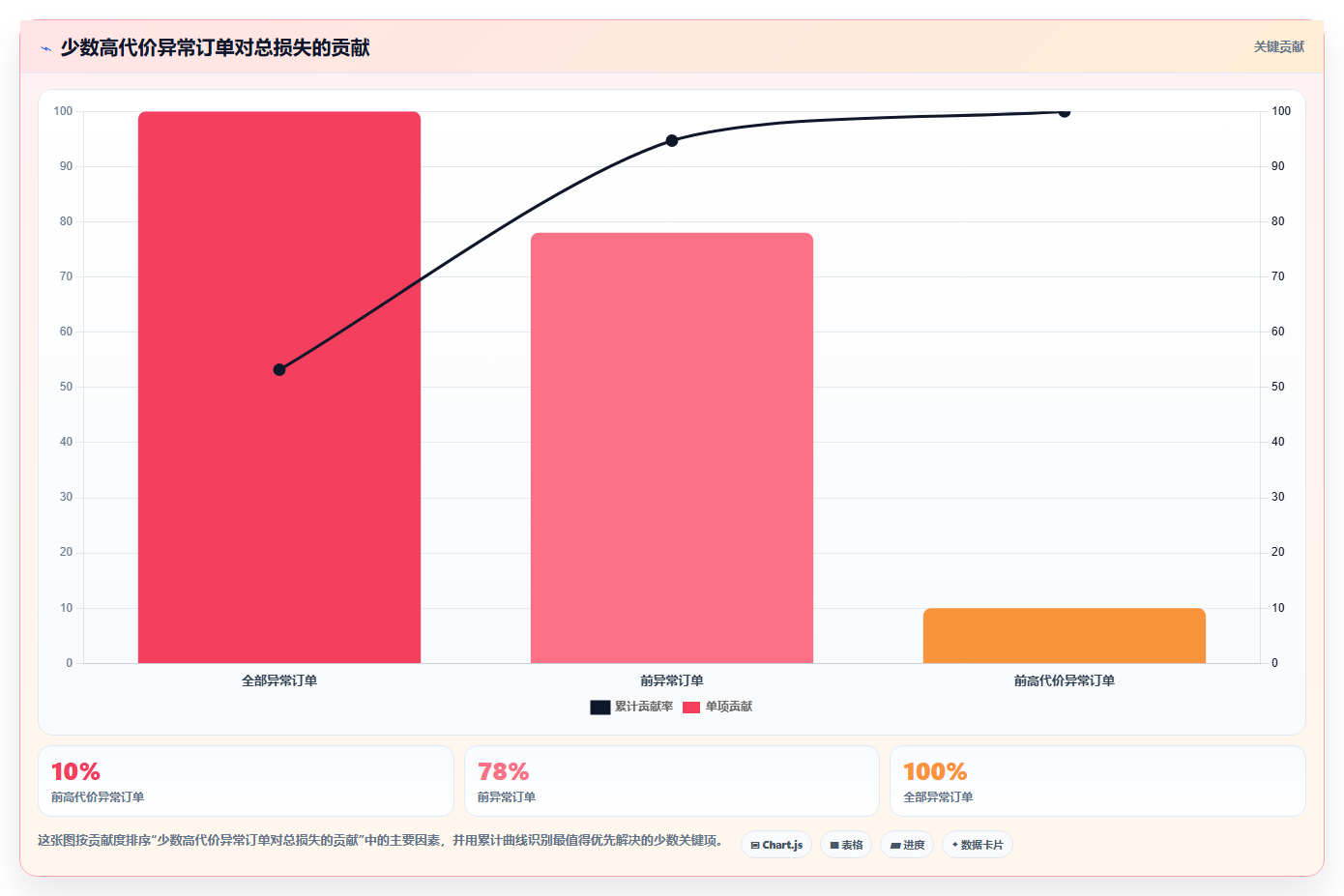 库存出入库：仓库主管决策指南：面对错发漏发如何兼顾释放周转资金